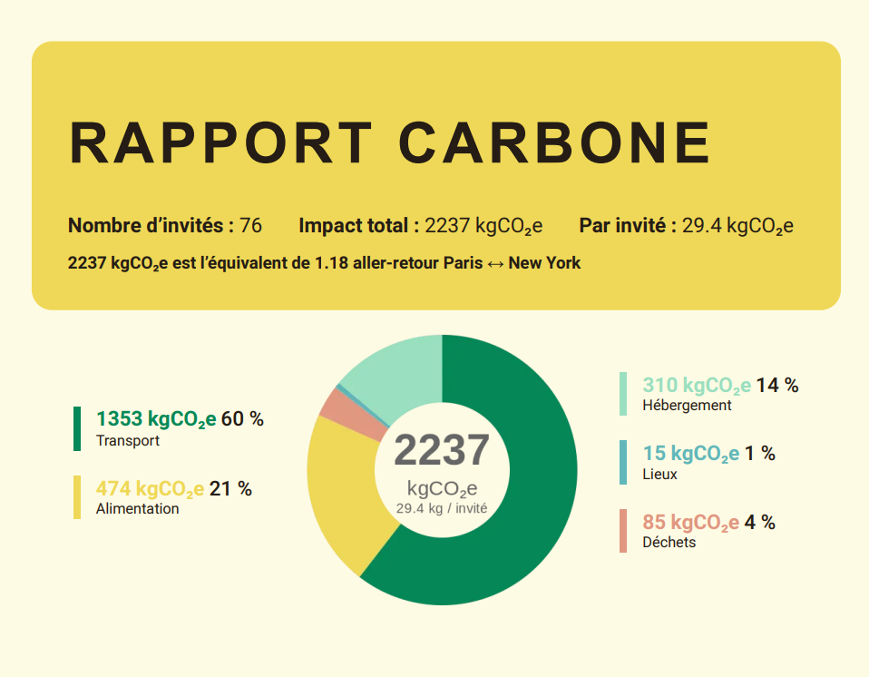 hackathon d’entreprise près d’Agen