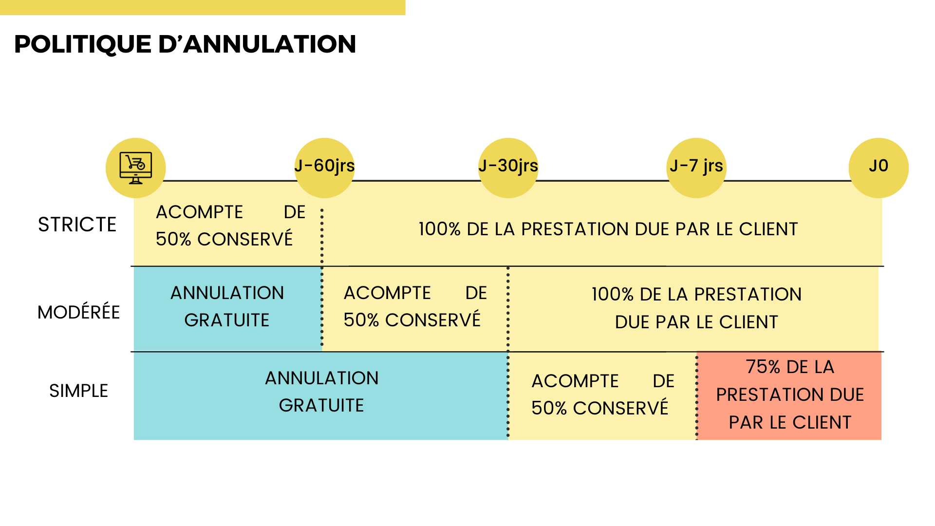 Annulation