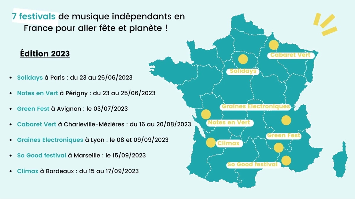 7 festivals en France en 2023