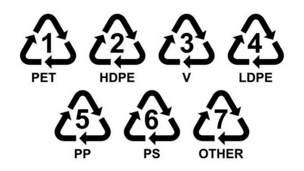 Logos des différents types de plastiques