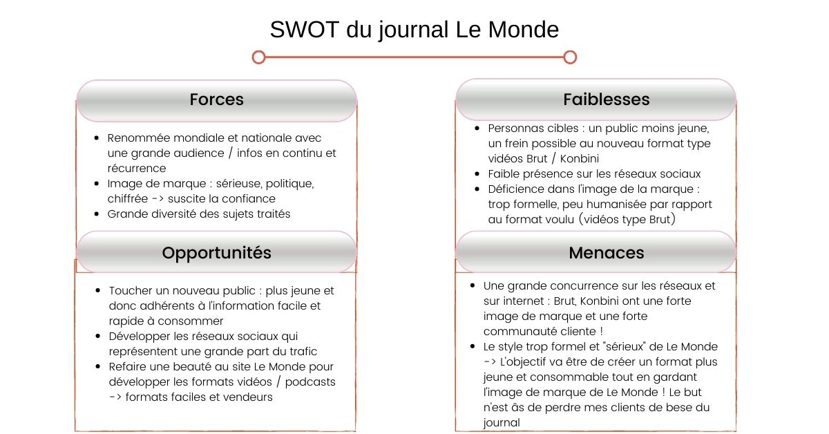 matrice SWOT du journal Le Monde