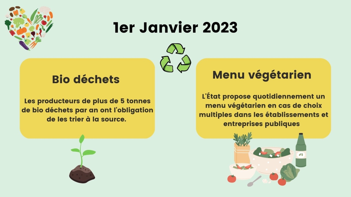 les nouvelles règlementations en 2023 avec les biodéchets
