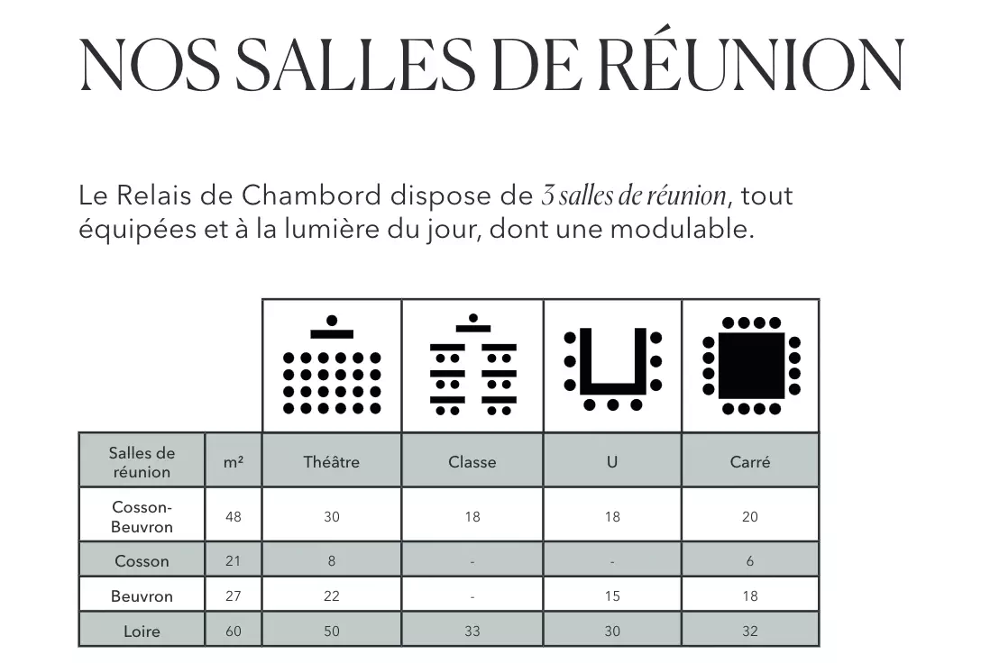 Capacité des salles de réunion