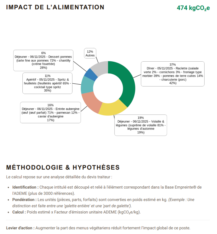 hackathon d’entreprise près d’Agen