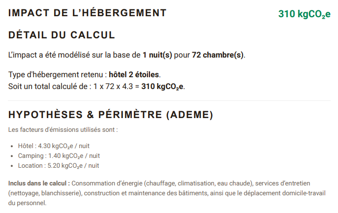 hackathon d’entreprise près d’Agen