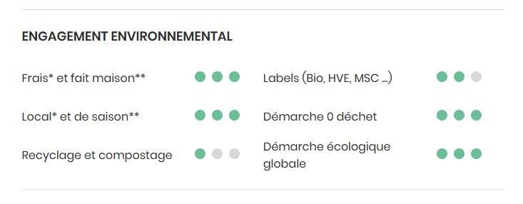 engagement environnemental du foodtruck
