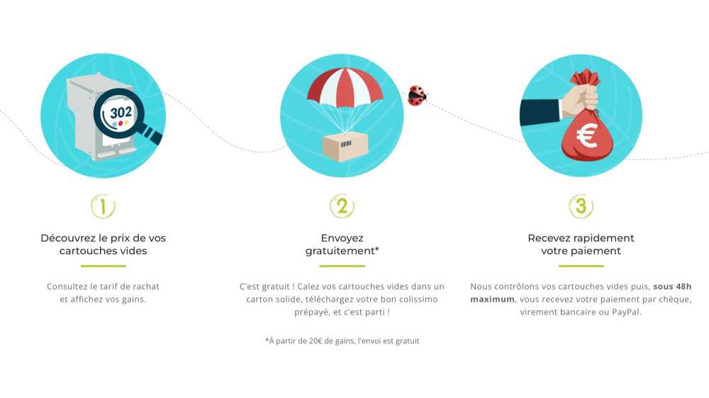 photo représentant le mode d'emploi pour cartouche vide