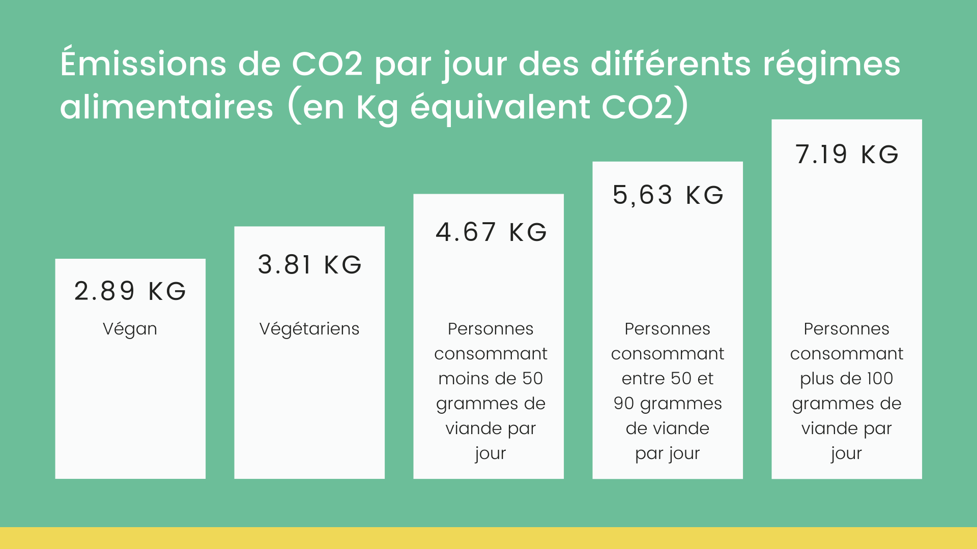 chiffres consommation bonnes résolutions
