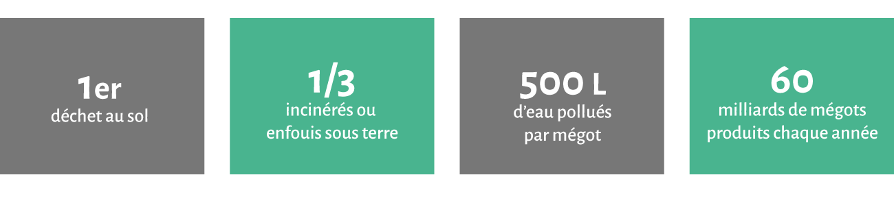 chiffres clés concernant les mégots
