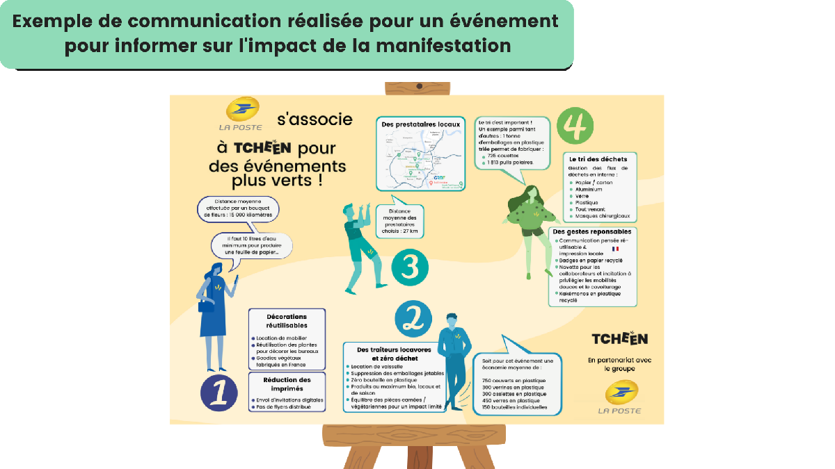 Communication écoresponsable