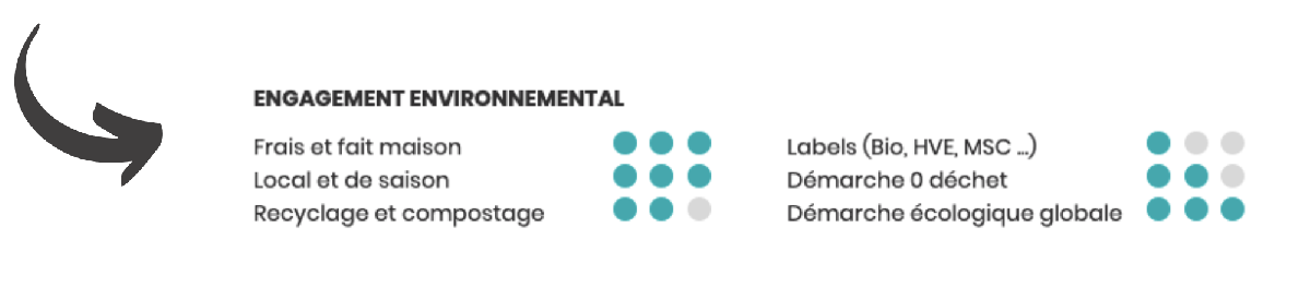 critères de notation des prestataires Tcheen