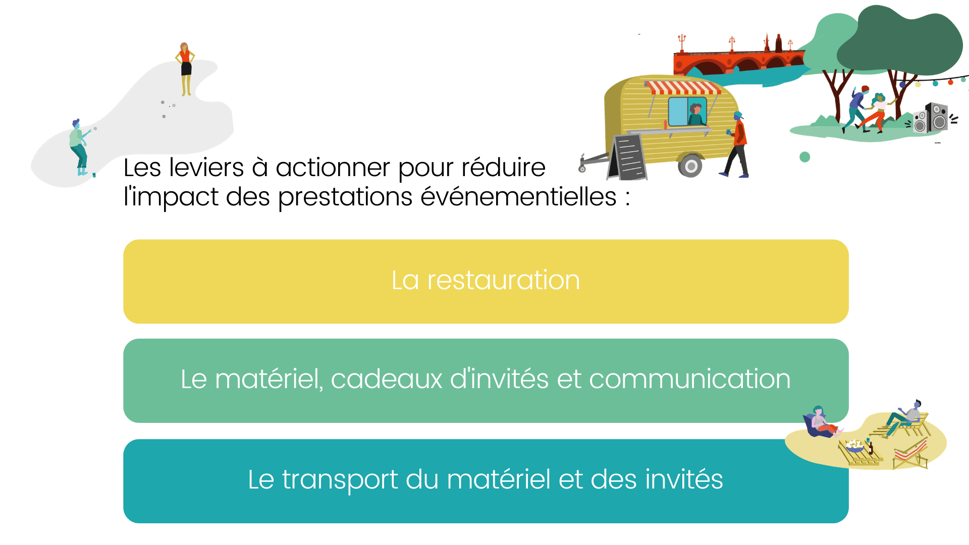 Les leviers à actionner pour réduire l'impact des prestations événementielles