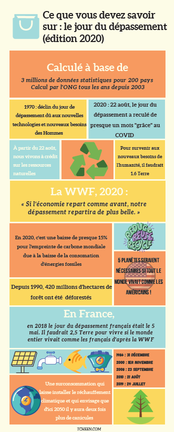 jour du depassement infographie 