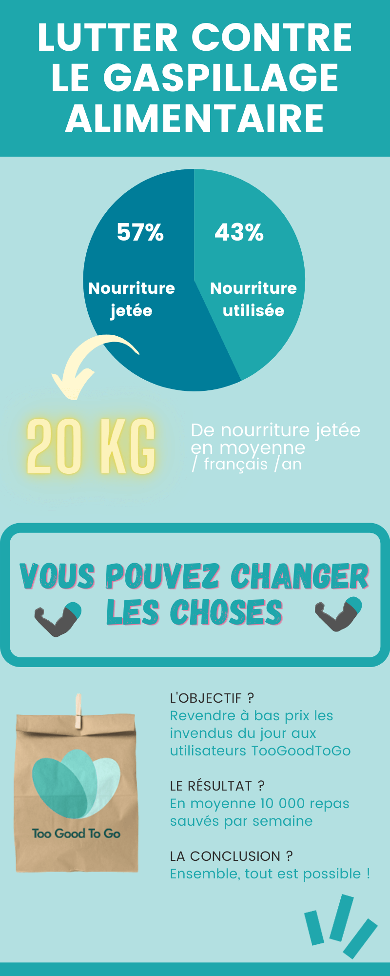 Lutter contre le gaspillage alimentaire