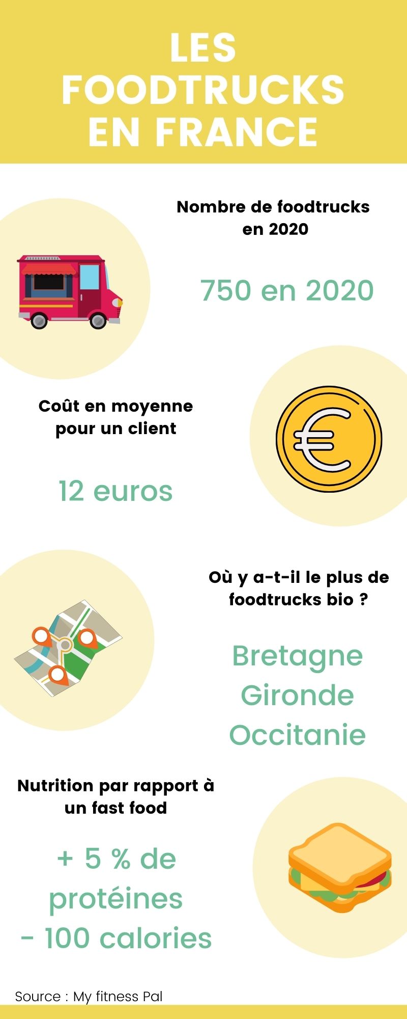 Infographie sur les foodtrucks en France en 2020