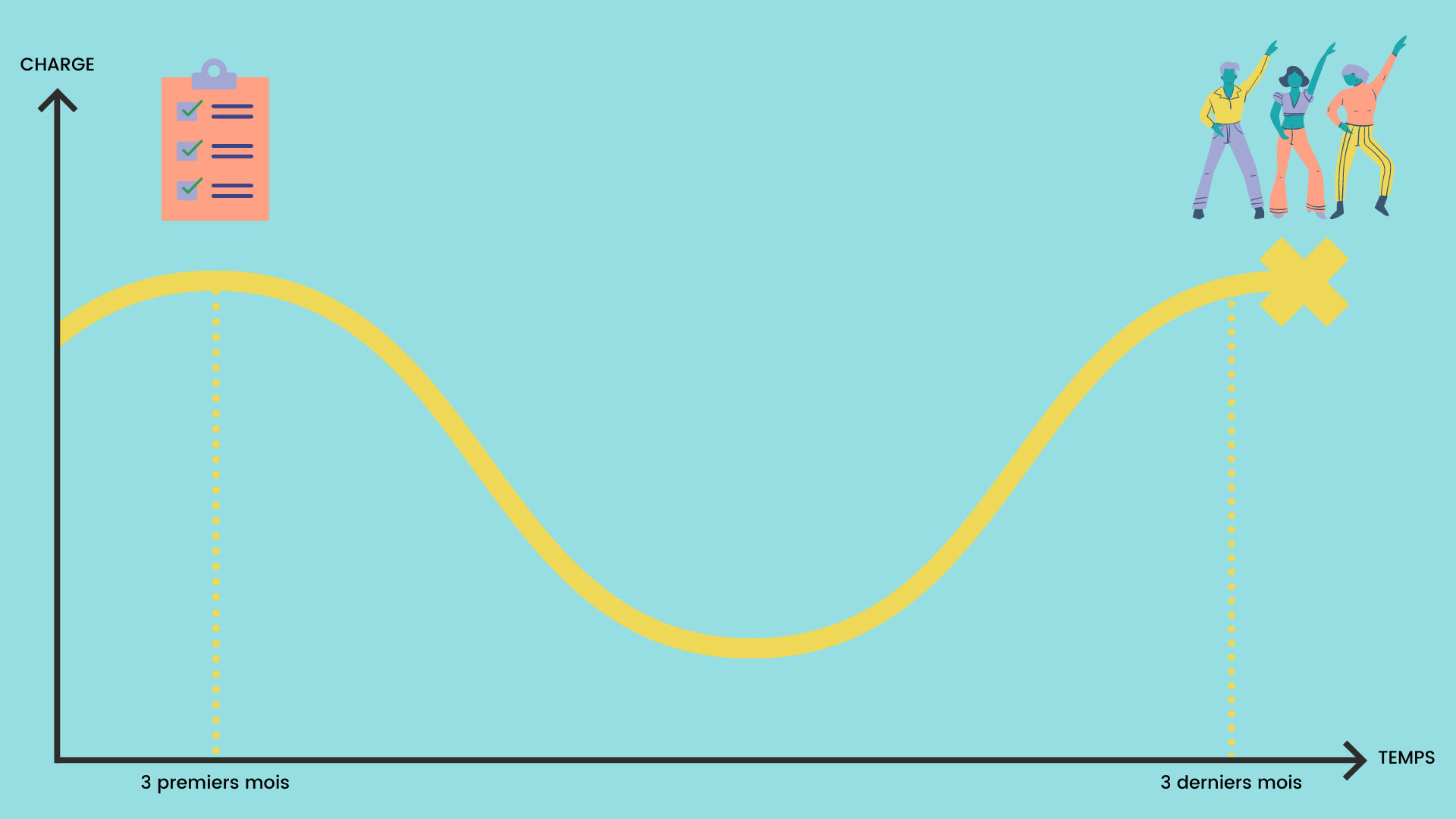 organisation mariage