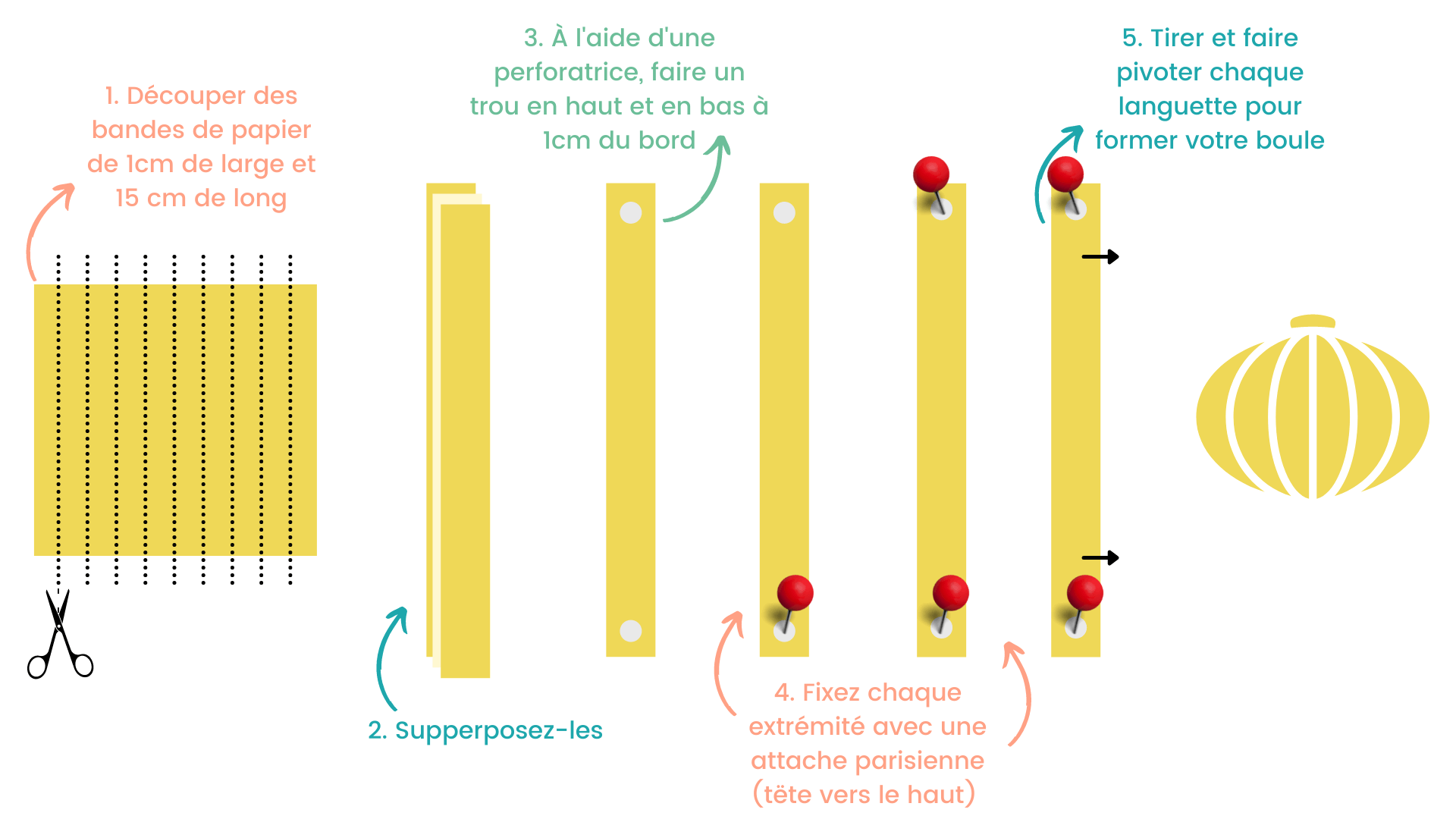 Tutoriel pour création de boules en papier