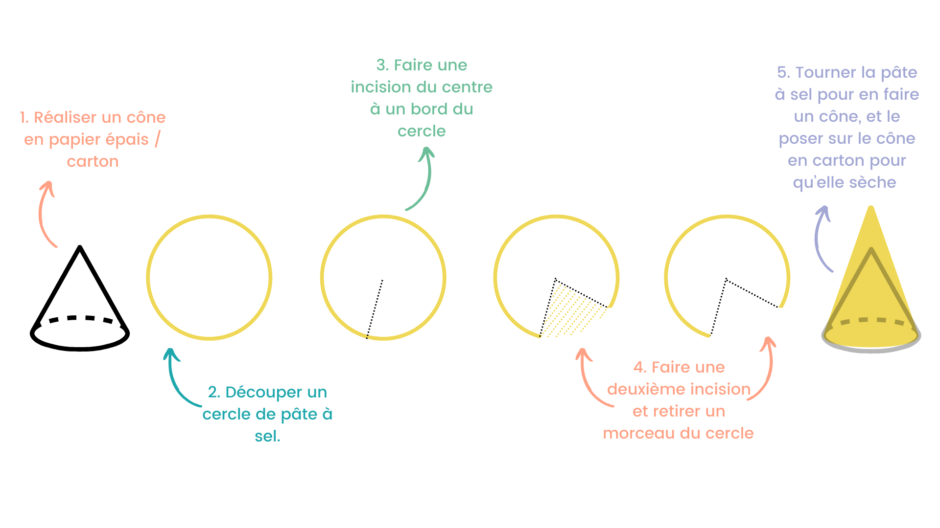 Illustration du tutoriel de sapin en pâte à sel